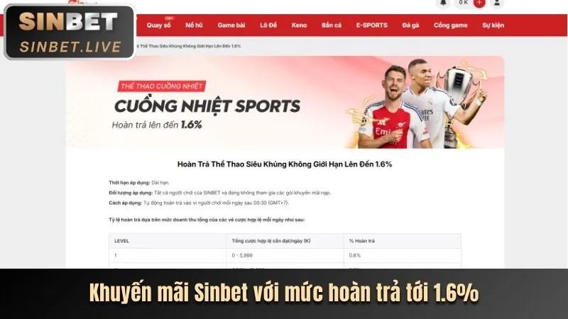 Tổng hợp khuyến mãi hấp dẫn nhất u888 love